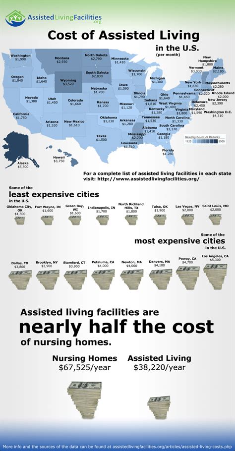 average cost of assisted living in maryland